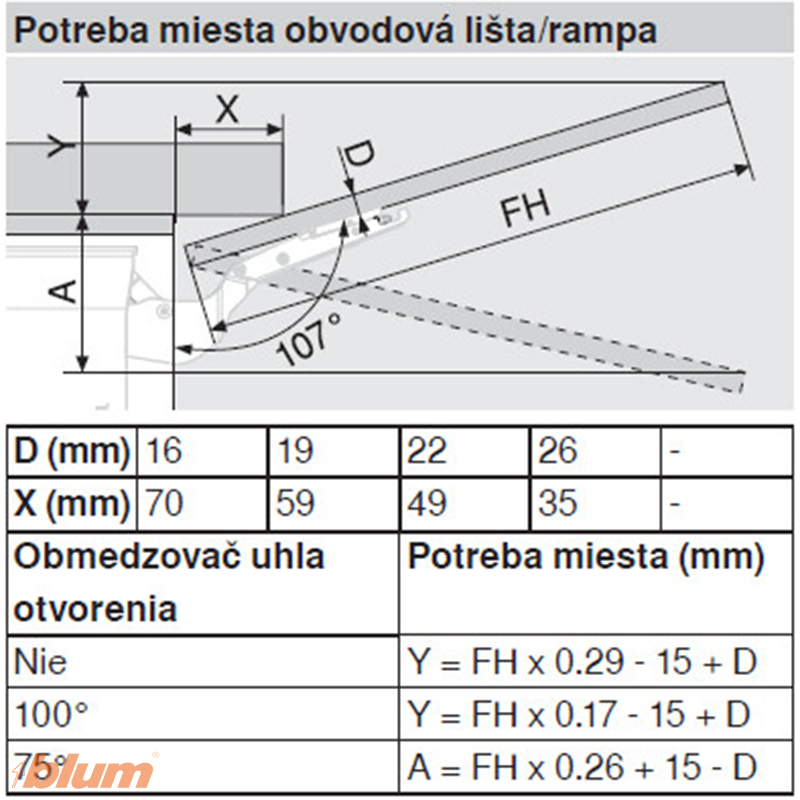 BLUM 20K7A41 AVENTOS HK-S OBMEDZOVAČ UHLA OTVORENIA 100° – Obrázok 5